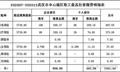 长垣五险一金最低标准是多少?_长垣五险一