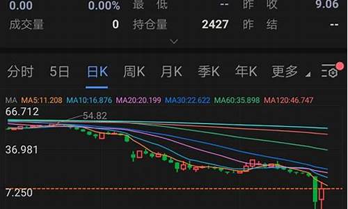 油价负数 中国银行_中行油价负数后续