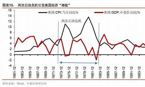 美国油价历史表格_美国油价达9年高位