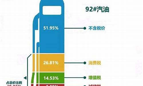 美国汽油税率_美国油价包含税率