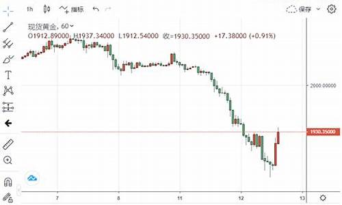 黄金价格暴跌揭秘_黄金价格会怎么走