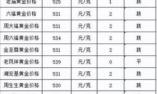 新疆阿勒泰金价是多少_阿勒泰挖金子