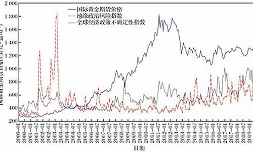 融通金价格比国际金价低_融通金的价格怎么