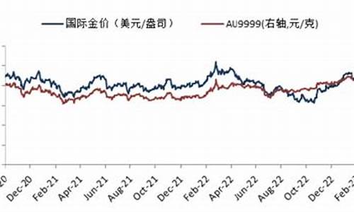 金价反弹继续下跌_金价反弹继续下跌什么意