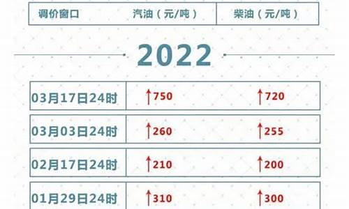 每月几号公布油价最新_每月几号公布油价