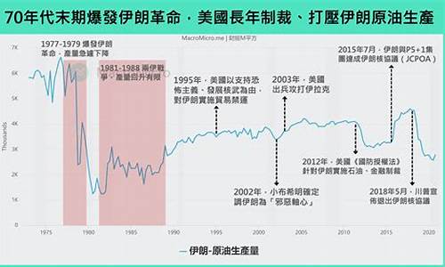 伊核协议重启油价到顶了吗_伊核协议重启油