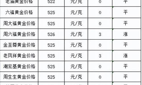 2017年8月金价多少钱一克_2017金