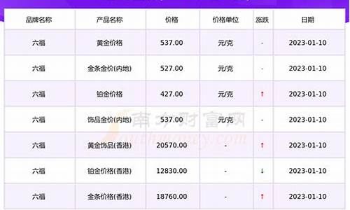 六福珠宝黄金价格今天多少一克(2020年