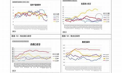 天津油价92汽油走势_天津汽油价格92号