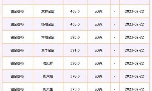 南京金店铂金价格查询_南京金店铂金价格