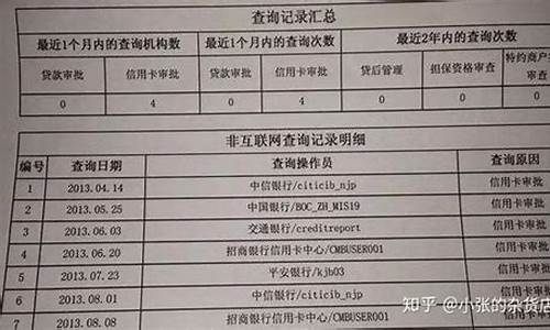 油价查询征信房贷_油价查询征信房贷有影响吗