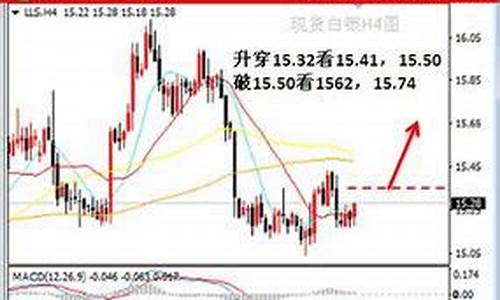 伦敦金价最新报价_伦敦金价最新报价走势