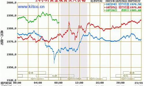 历史最低金价价格走势_金子历史最低价