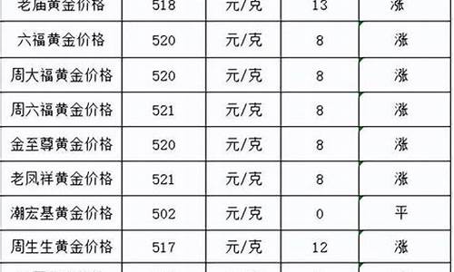 金价信息_金 价格