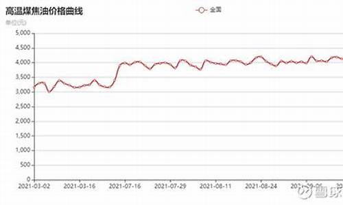 煤焦油 价格_煤焦油价格创历史新高