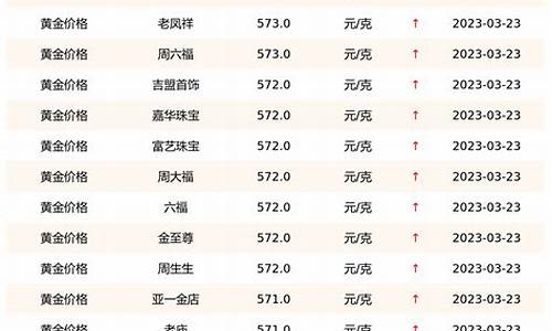 国内实时金价大盘价_国内金价今日行情走势