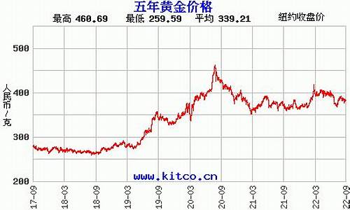 最近金价还会不会跌_2021最近金价为何下跌