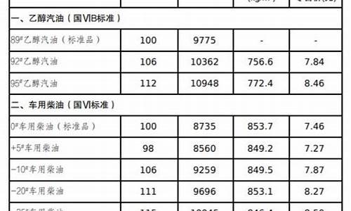 2021吉林油价调整_吉林油价今日价格表