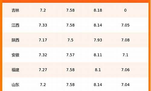 常州江滨加油站油价表_常州加油站优惠排名