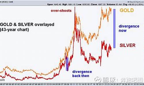 金价差异475和600_金价470元