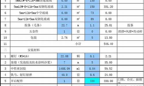 怎么查询铝合金价格_铝合金价格