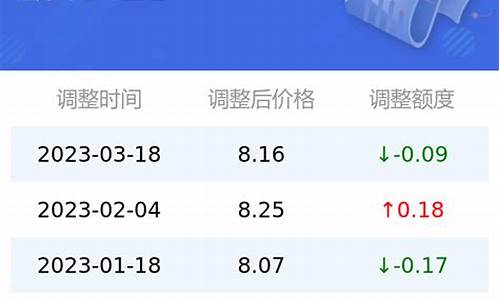 今日油价95汽油价格多少_今日油价95号汽油多少钱一升