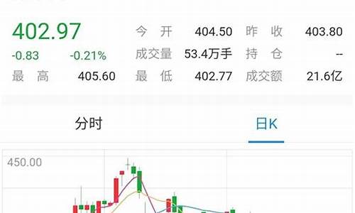 金价会涨到400吗_金价会跌到340吗现