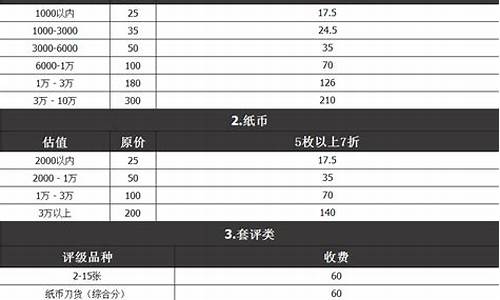 青岛金盾油价优惠_青岛金盾加油站油价多少