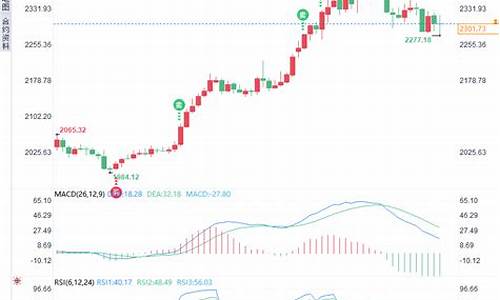 本周金价波动趋势分析_本周金价查询