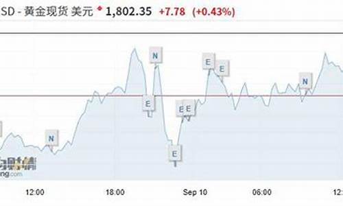 金价突破新高 黄金回收市场迎热潮_金价突破1430