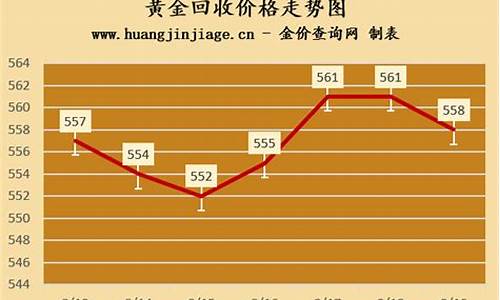 盐城今天金价回收多少_今日盐城黄金回收多