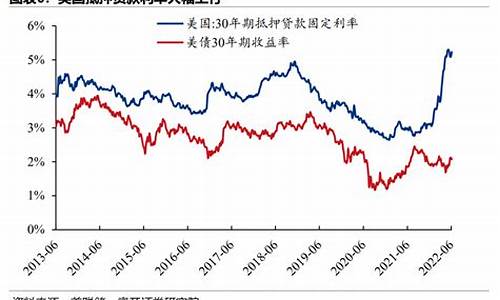 美国通胀为什么黄金下跌_美国通胀时期的金