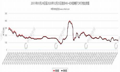 南非锡金价格走势_南非锡金值钱吗