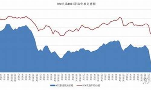 油价和卢布的关系_卢布与国际油价关系