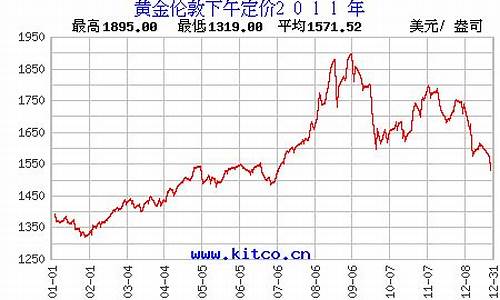 2011金价价格_2011年金价多少