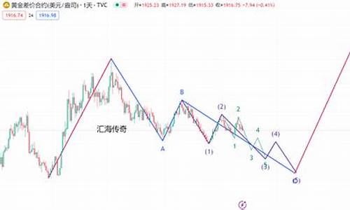 金价白盘如期下跌_今日大盘白金价格