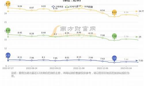 武汉三环油价贵一些吗知乎_武汉三环油价贵一些吗