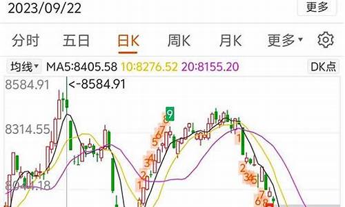 8月23号油价调整_2021年8月23号