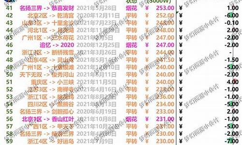 梦幻西游金价排行2021年6月_梦幻西游金价排行2021年5