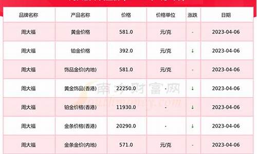 周大福今天金价多少钱一克 回收_周大福今天金价多少钱一克