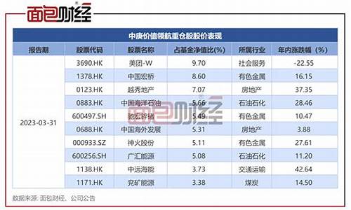 中庚基金价格查询_中庚基金净值650001