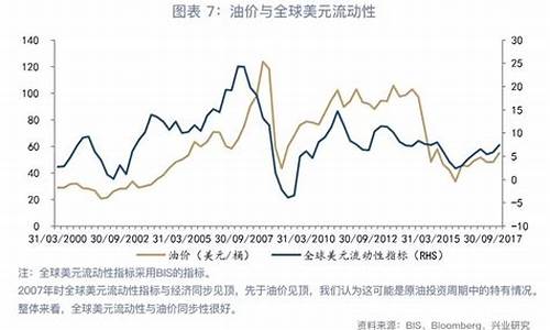 油价与沥青的关系_油价与沥青的关系是什么