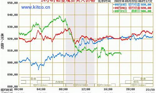 今年铂金价格走势如何_今年铂金价格走势