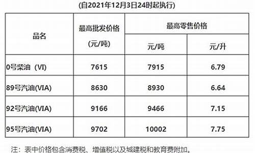 清远石化今天油价多少_清远石化今天油价