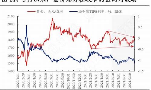 重庆金价波动情况_重庆金价格今天多少一克