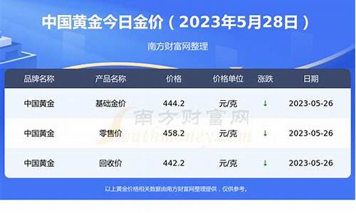 2021金大福金价今日价格_金大福今天黄