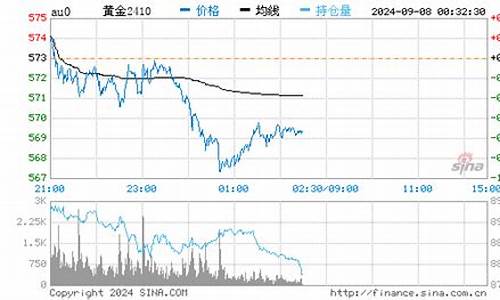 回收金价最新行情今天_回收黄金最新价格今