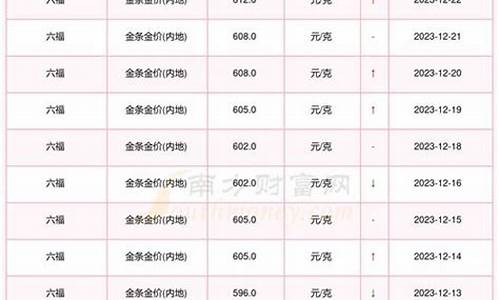 9号金价国际查询_9k金今日价格