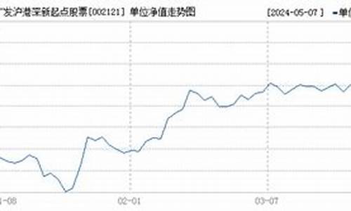 002121基金价格_002121基金净值天天基金网