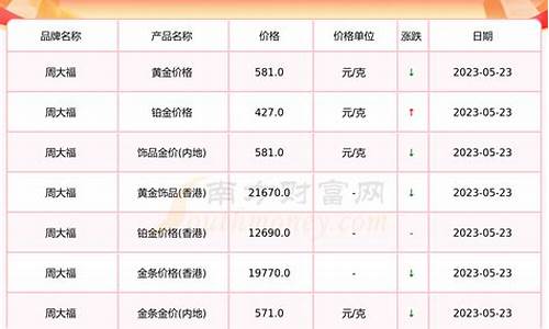 今日周大福黄金价格查询_今日周大福黄金首饰价格查询